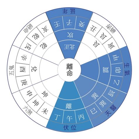 西四命住東四宅如何化解|【西四命住東四宅如何化解】西四命住東四宅？別擔心！超強化解。